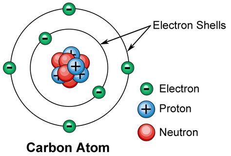 Electron Shell .